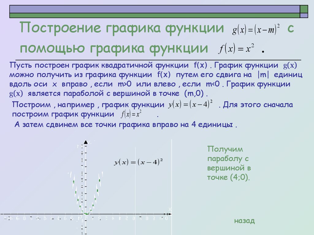 Построение графика функции с помощью графика функции .