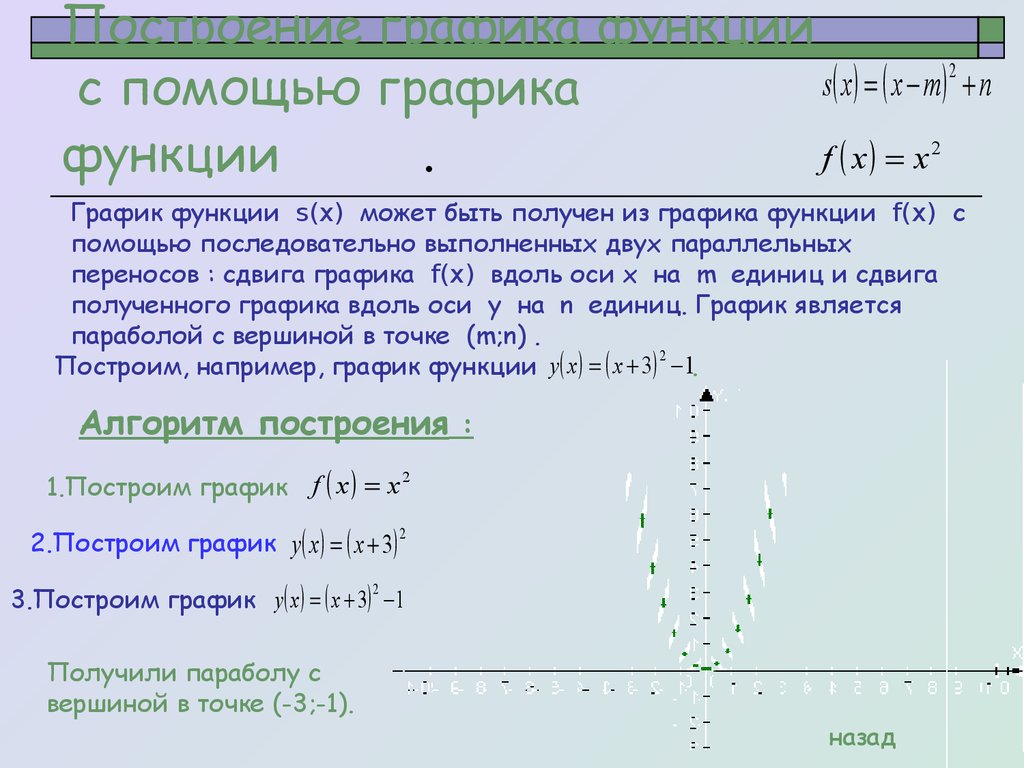 Построение графика функции с помощью графика функции .