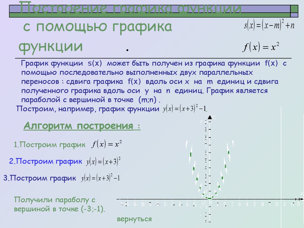 Построение графика функции с помощью графика функции .