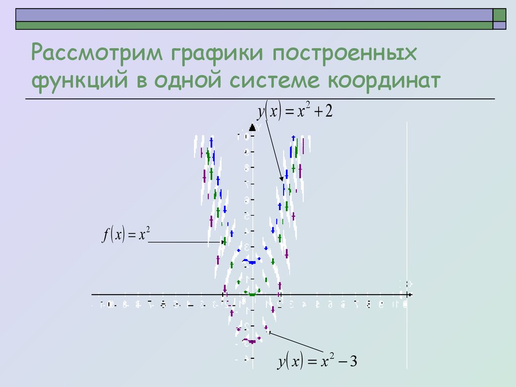 Рассмотрим графики построенных функций в одной системе координат