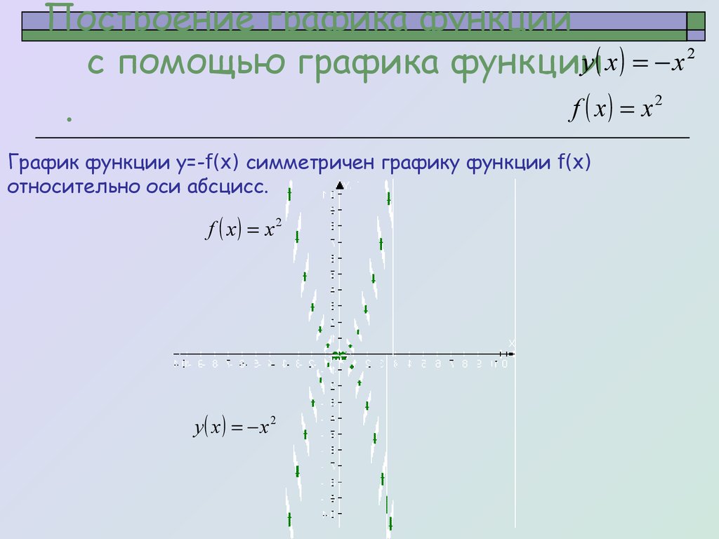 Построение графика функции с помощью графика функции .