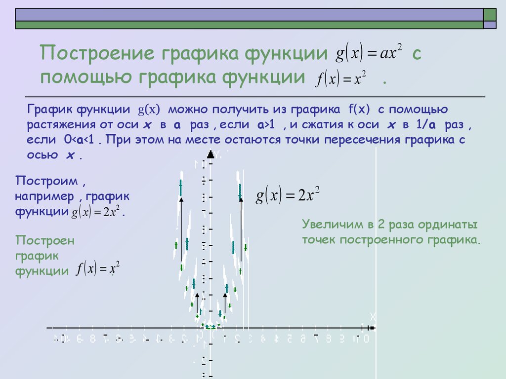 Построение графика функции с помощью графика функции .