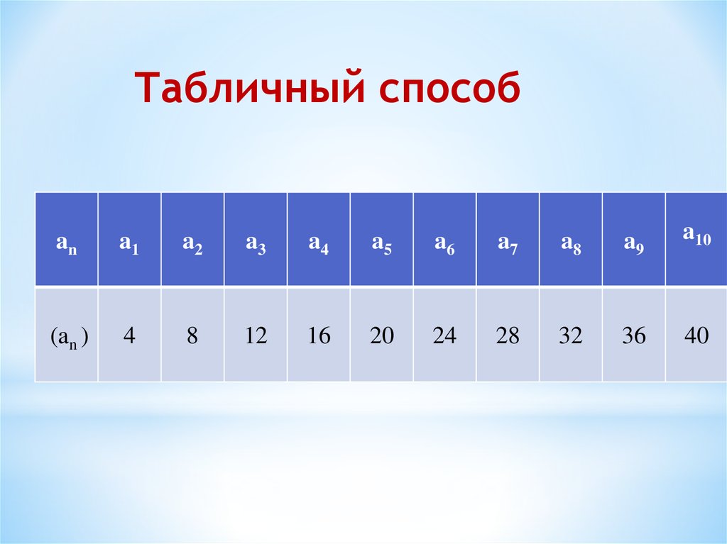 Табличный способ