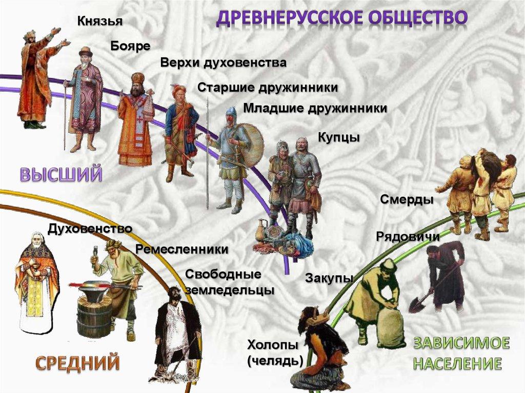 Древнерусское Общество