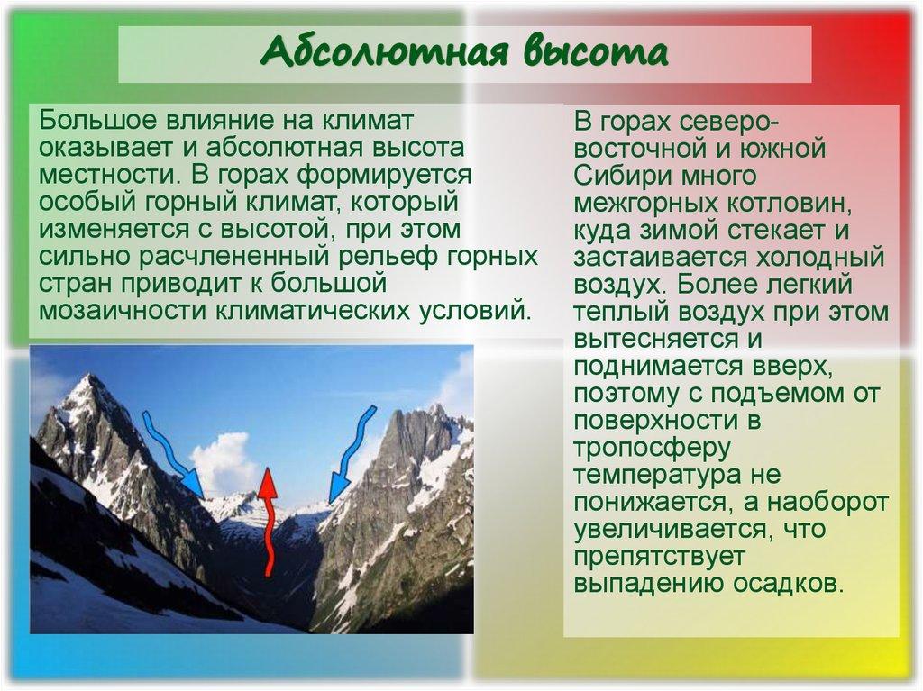 Абсолютная высота