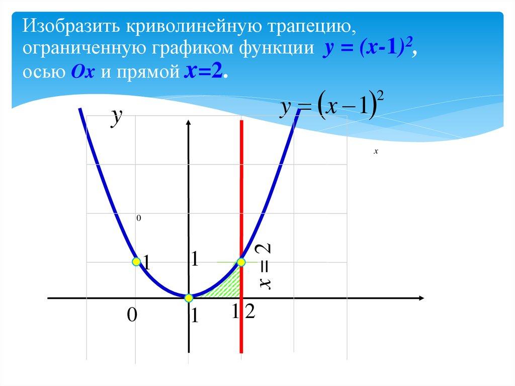 Изобразить криволинейную трапецию, ограниченную графиком функции y = (x-1)2, осью Ox и прямой x=2.