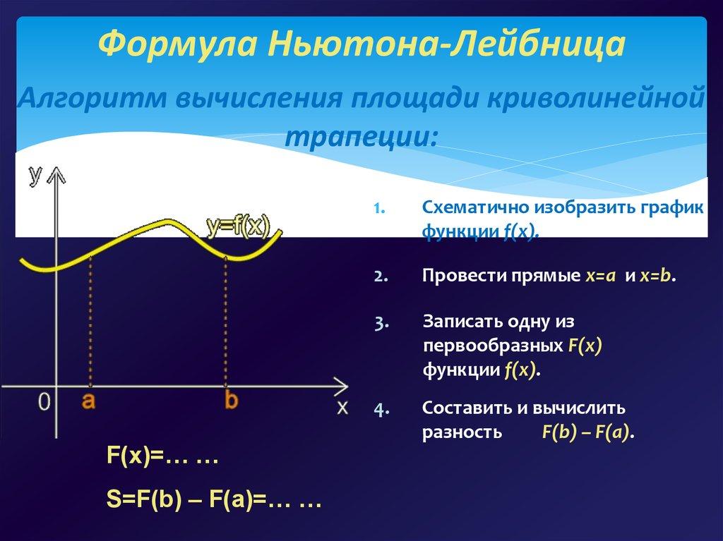 Алгоритм вычисления площади криволинейной трапеции: