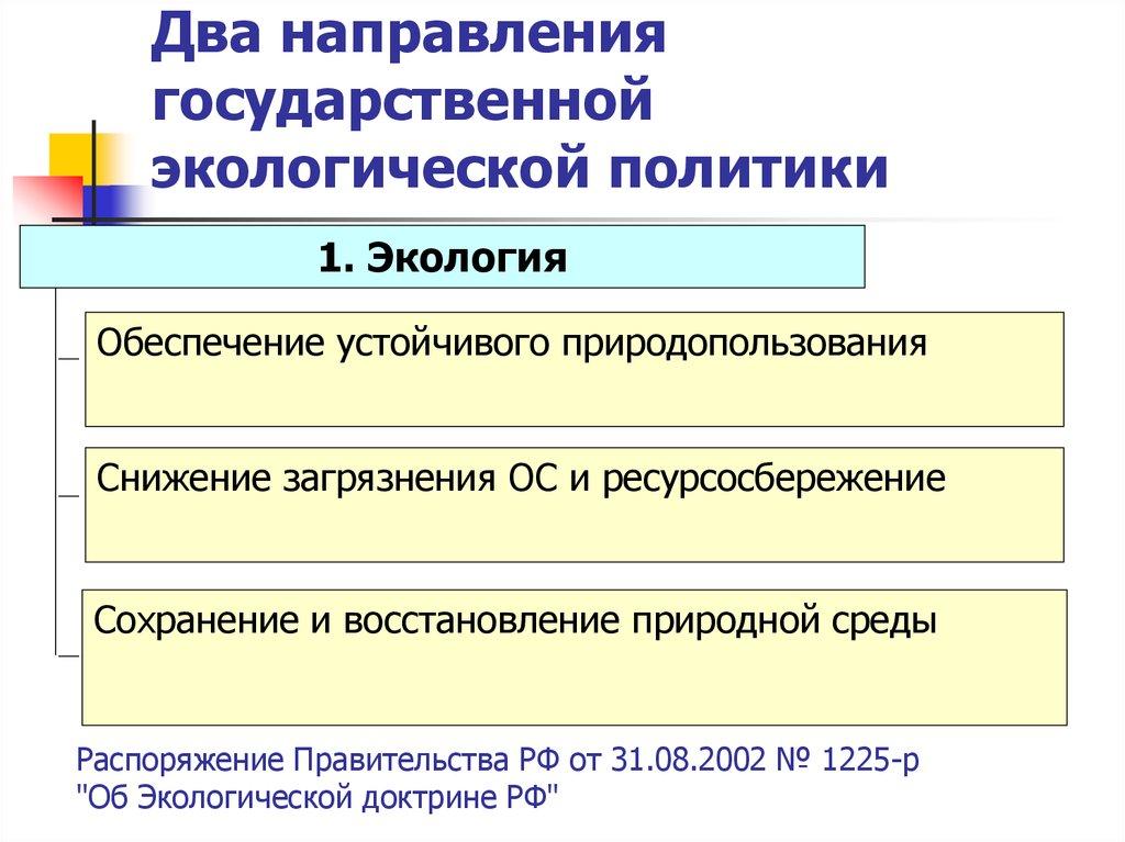 Два направления государственной экологической политики