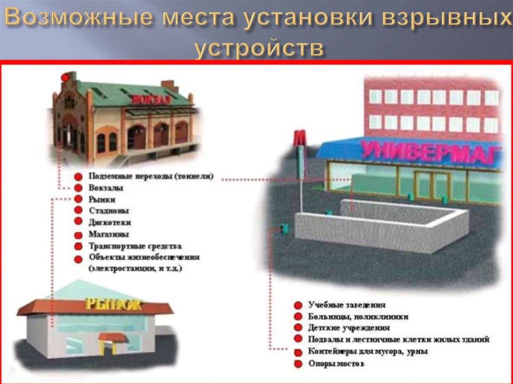 Возможные места установки взрывных устройств