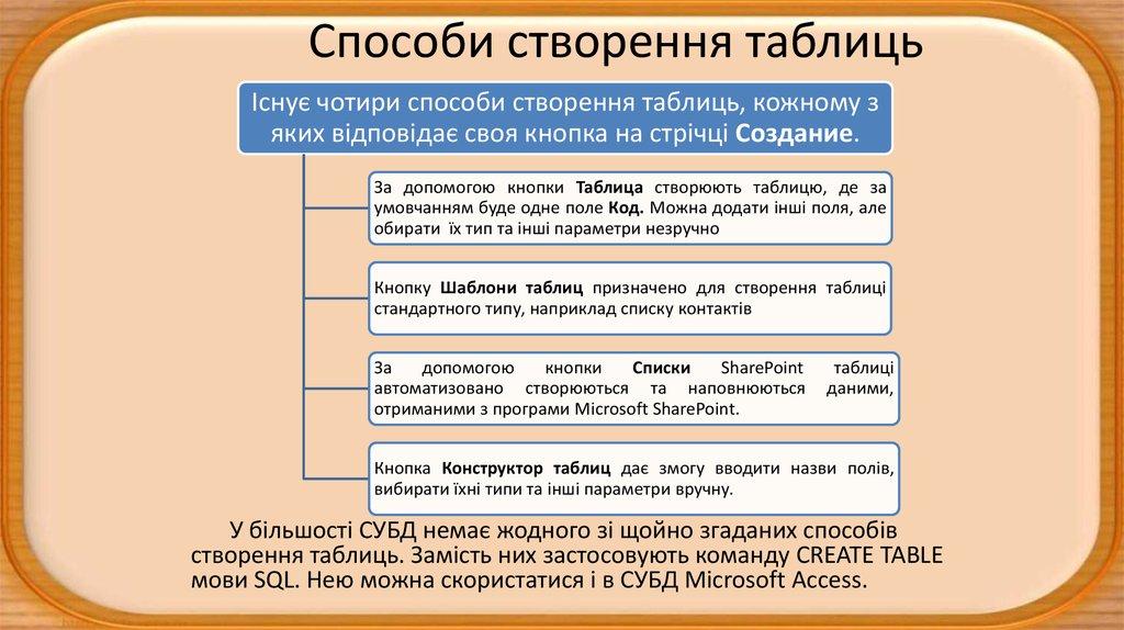 Способи створення таблиць