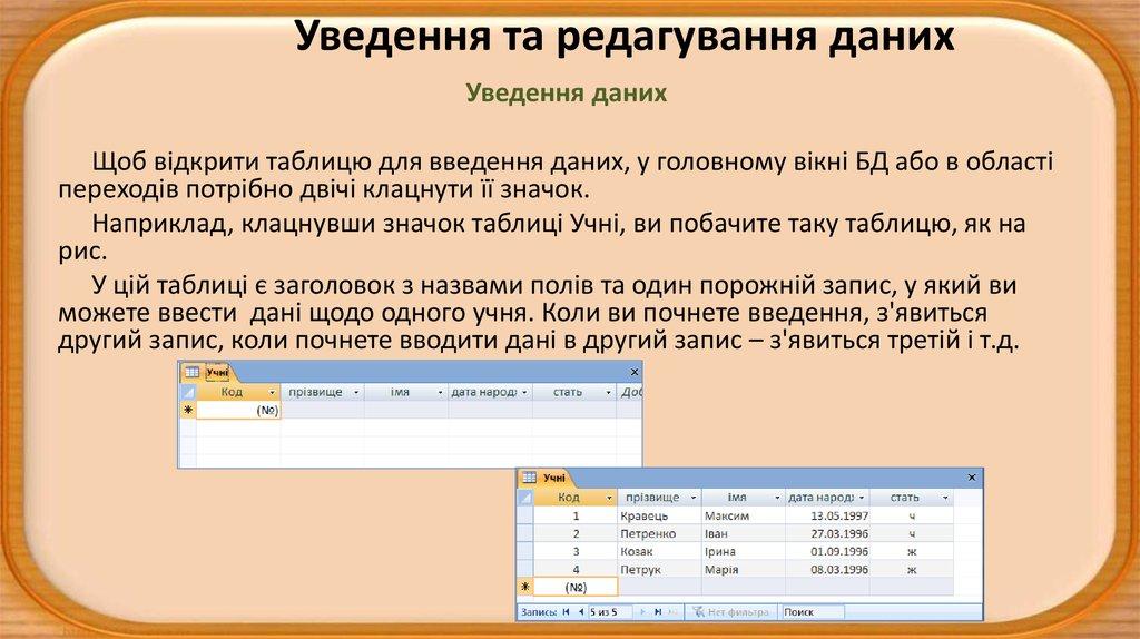 Уведення та редагування даних