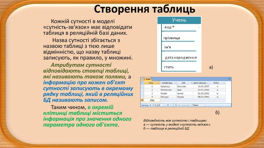 Створення таблиць