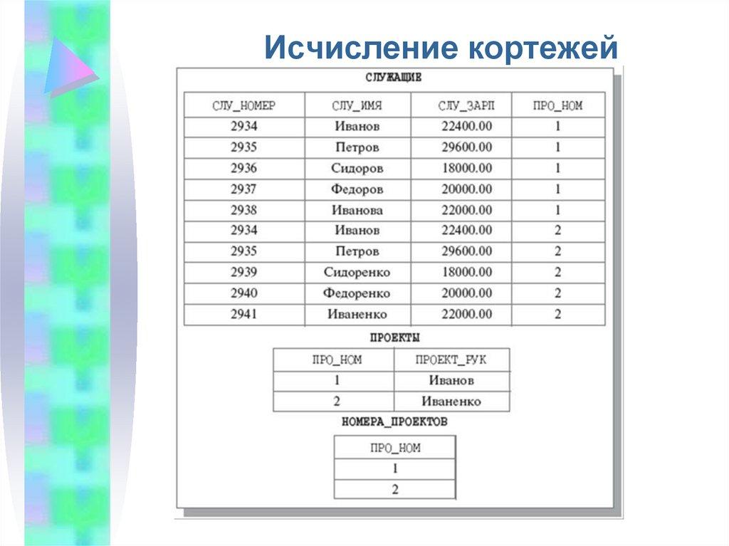 Исчисление кортежей