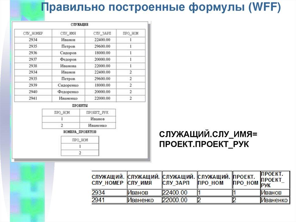 Правильно построенные формулы (WFF)