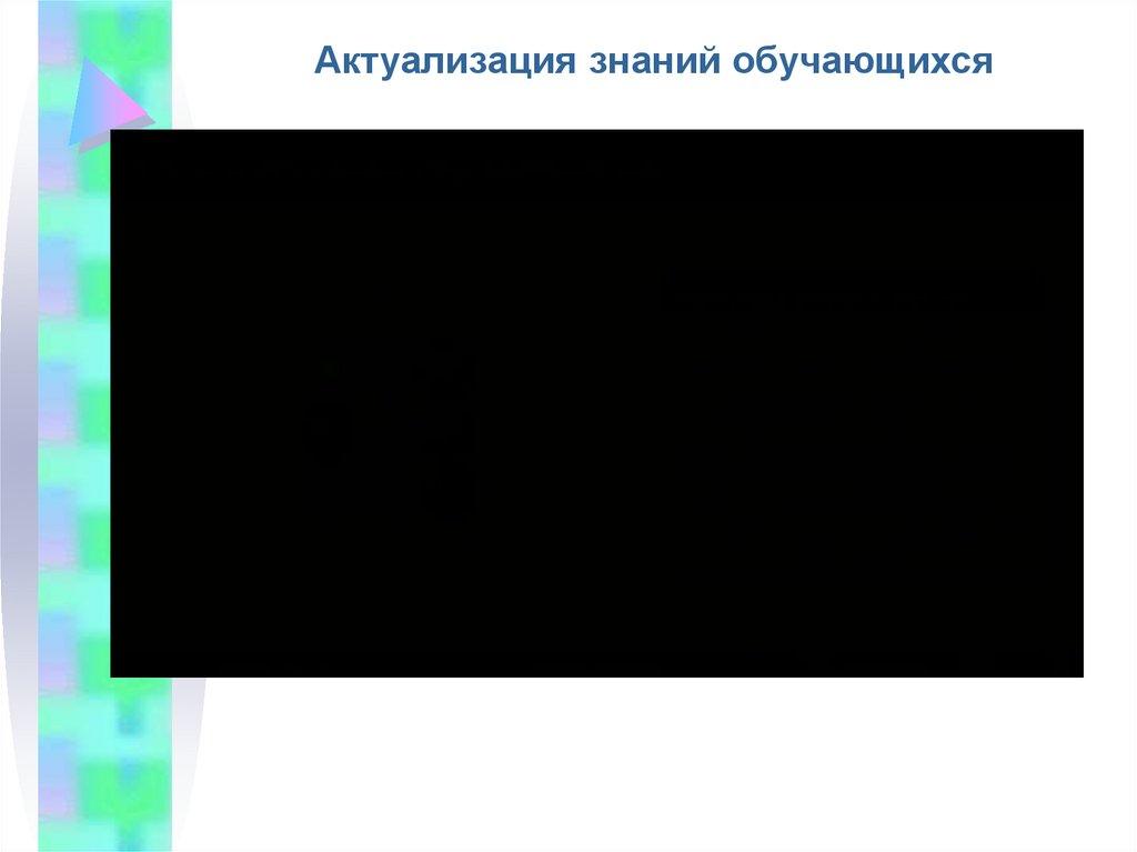 Актуализация знаний обучающихся