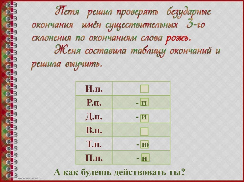 Петя решил проверять безударные окончания имён существительных 3-го склонения по окончаниям слова рожь. Женя составила таблицу