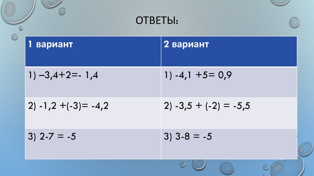 Ответы: