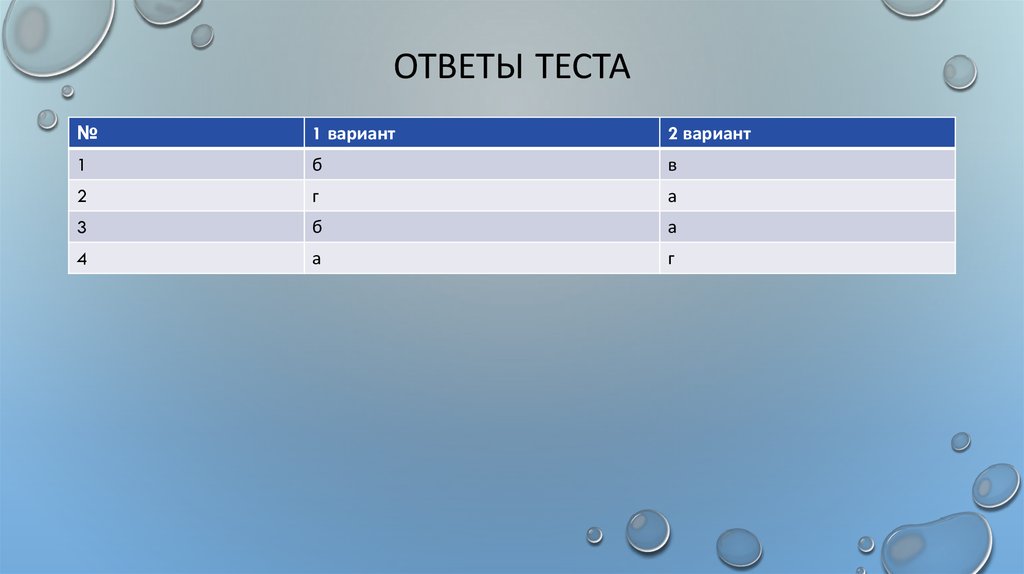 Ответы теста