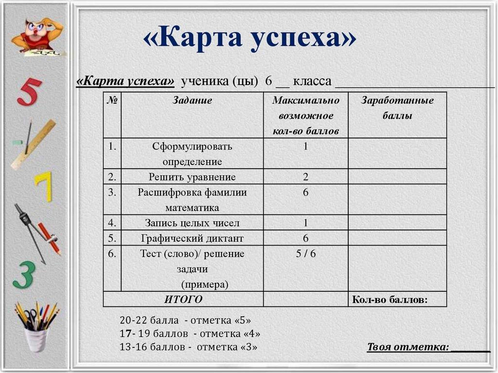 «Карта успеха»