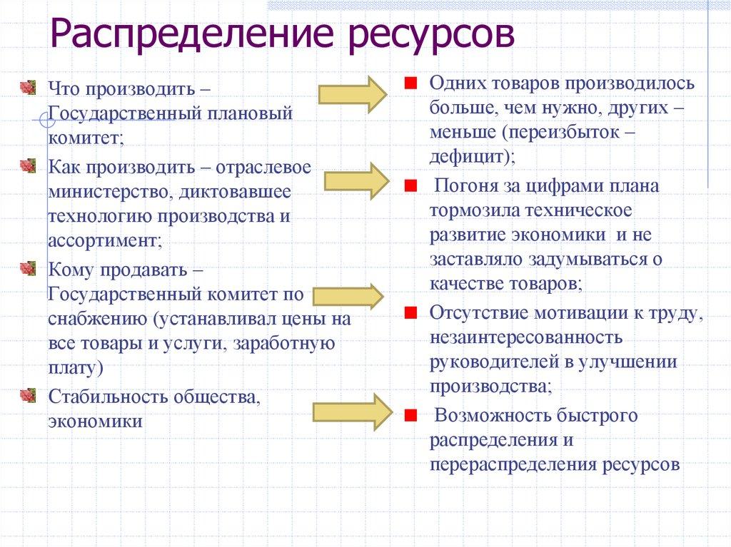 Распределение ресурсов