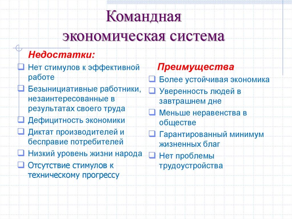 Командная экономическая система