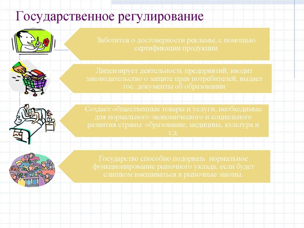 Государственное регулирование