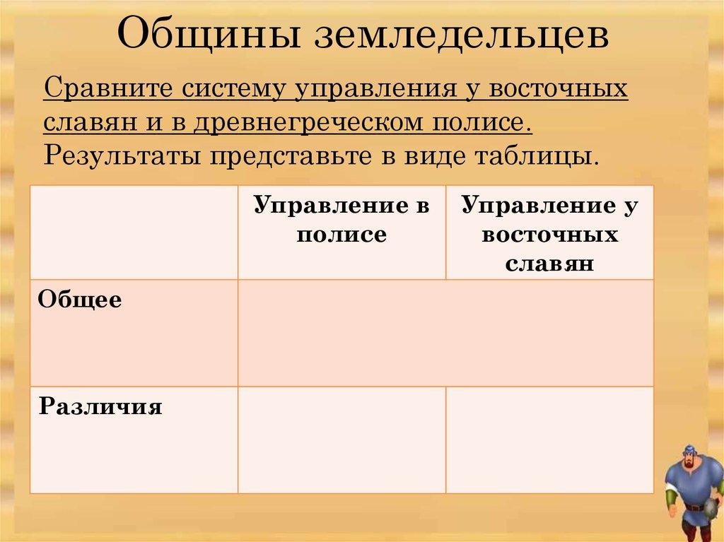 Общины земледельцев