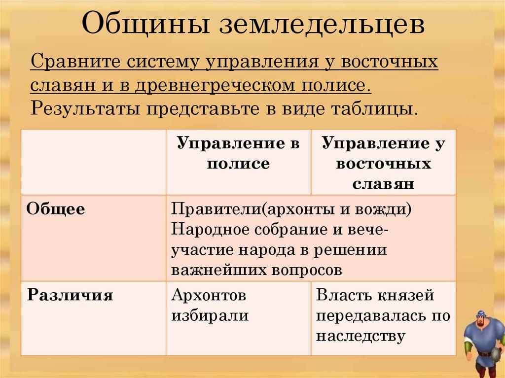 Общины земледельцев