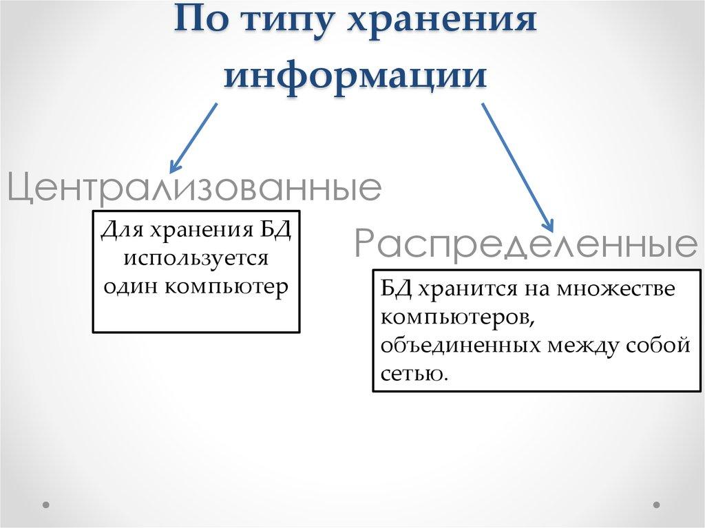 По типу хранения информации