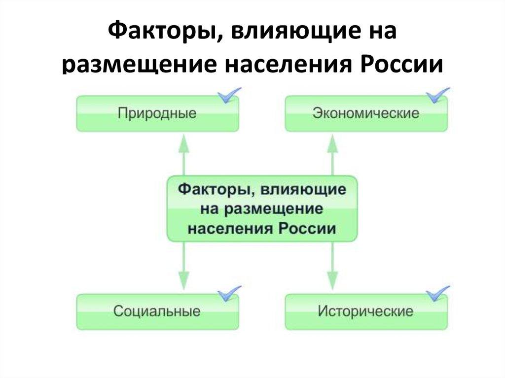 Факторы, влияющие на размещение населения России