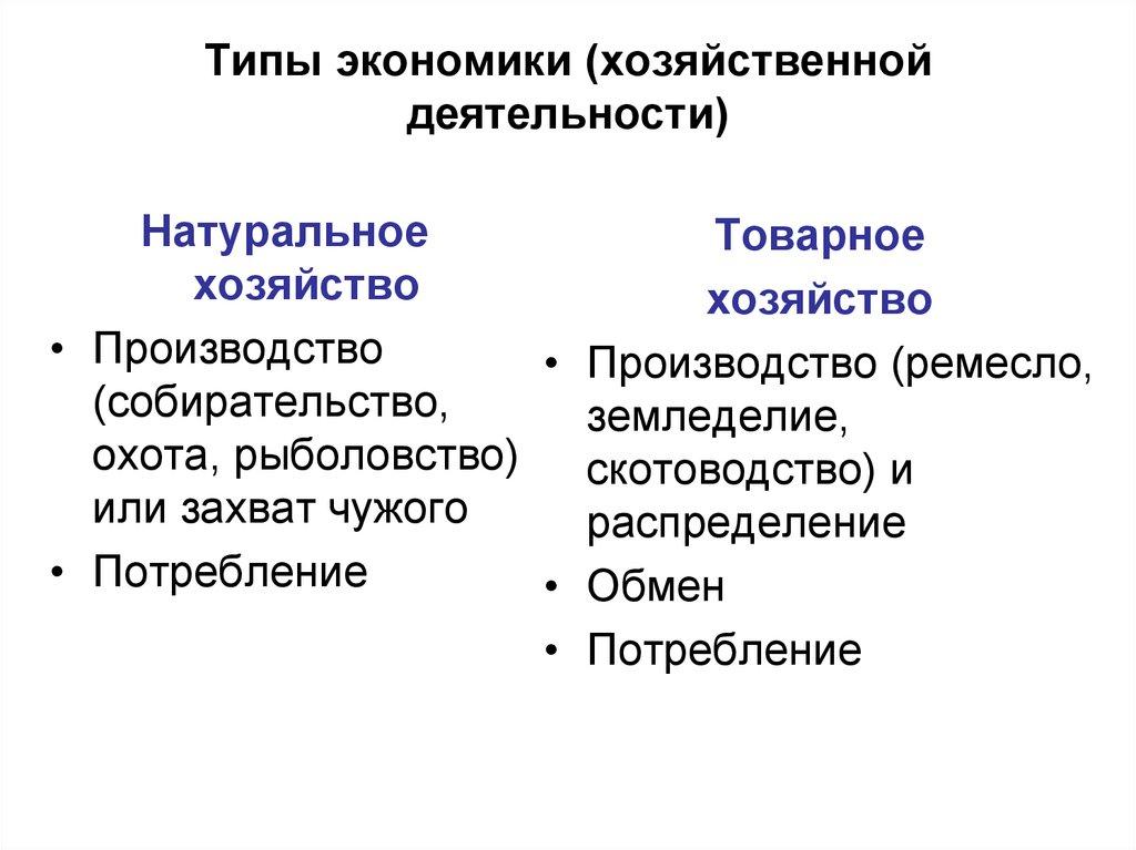 Типы экономики (хозяйственной деятельности)