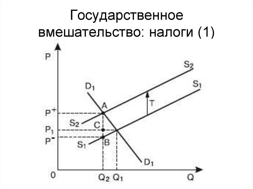 Государственное вмешательство: налоги (1)
