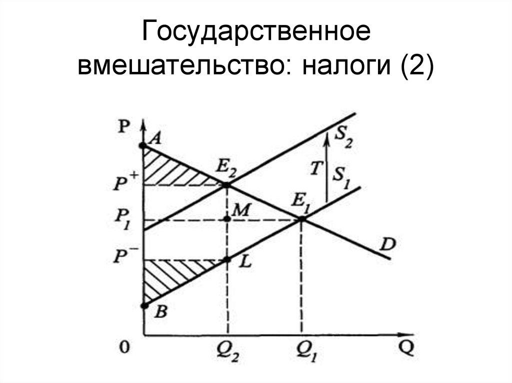 Государственное вмешательство: налоги (2)