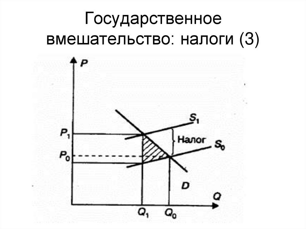 Государственное вмешательство: налоги (3)