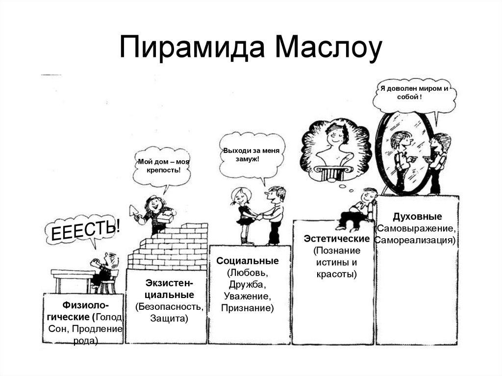 Пирамида Маслоу