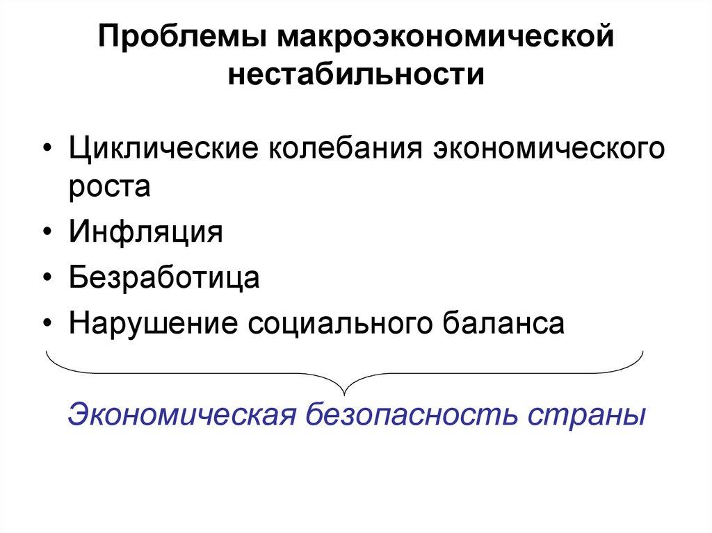 Проблемы макроэкономической нестабильности