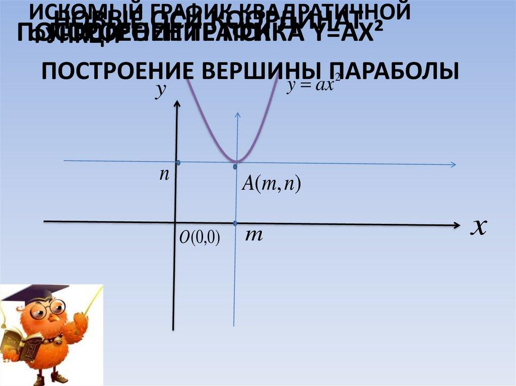 Построение ПСК