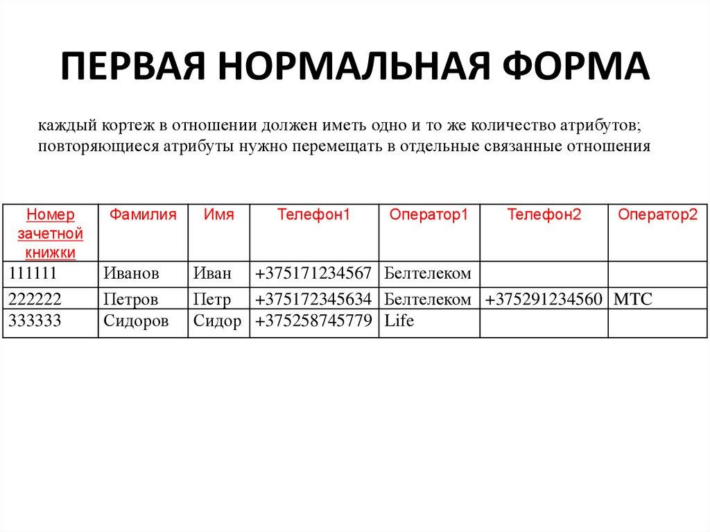 ПЕРВАЯ НОРМАЛЬНАЯ ФОРМА