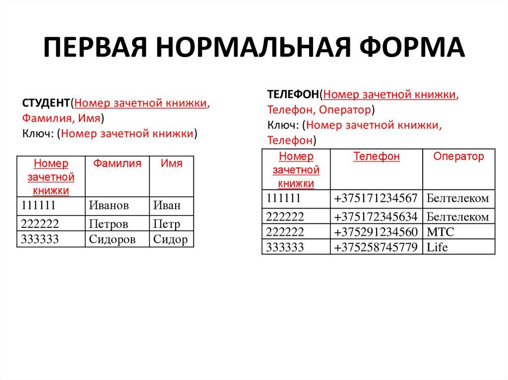 ПЕРВАЯ НОРМАЛЬНАЯ ФОРМА