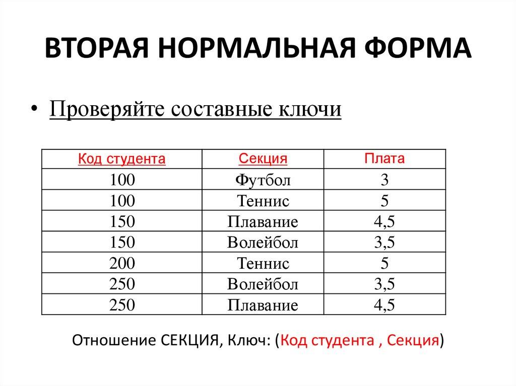 ВТОРАЯ НОРМАЛЬНАЯ ФОРМА