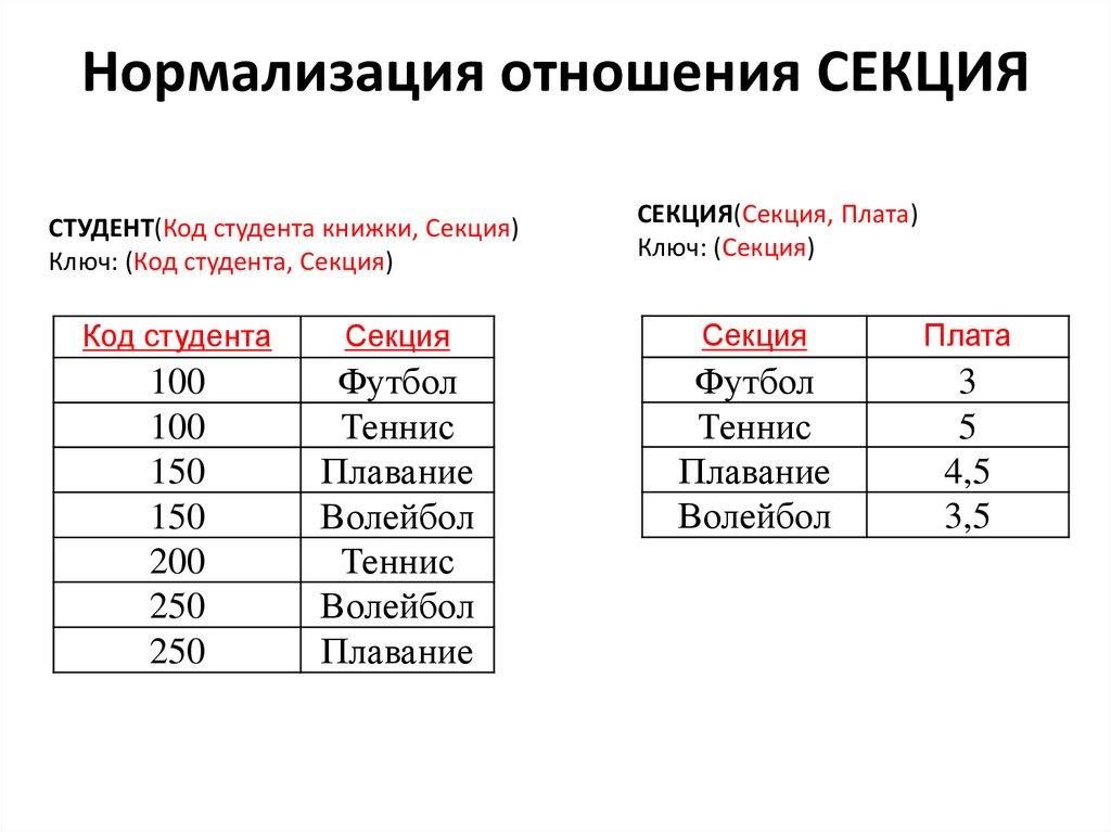 Нормализация отношения СЕКЦИЯ