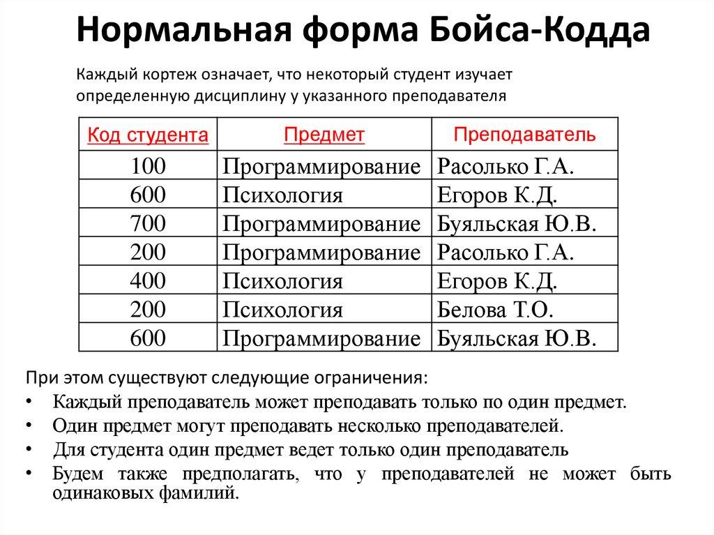 Нормальная форма Бойса-Кодда