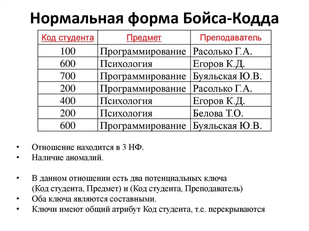 Нормальная форма Бойса-Кодда