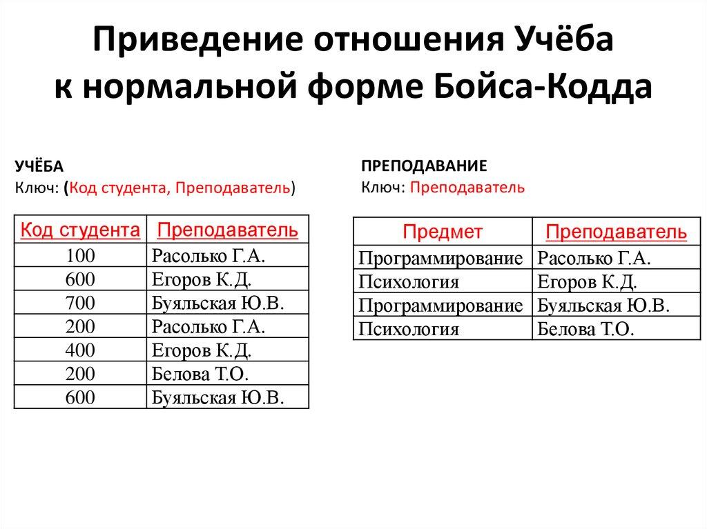 Приведение отношения Учёба к нормальной форме Бойса-Кодда