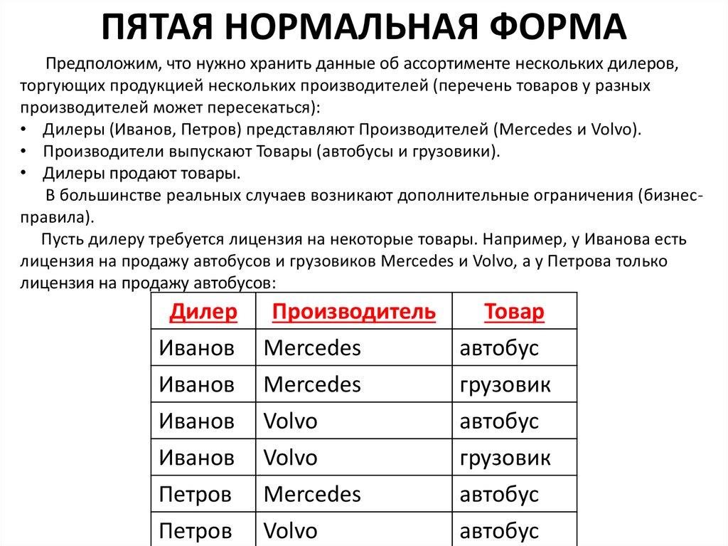 ПЯТАЯ НОРМАЛЬНАЯ ФОРМА