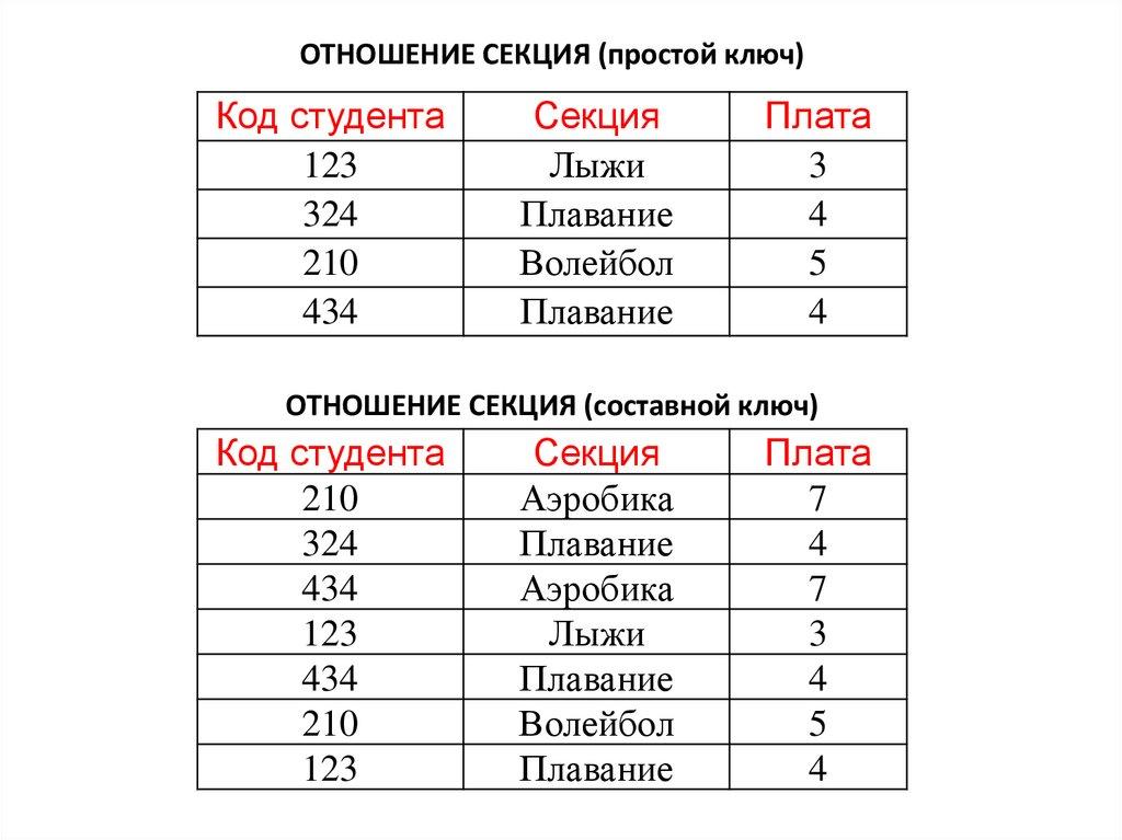 ОТНОШЕНИЕ СЕКЦИЯ (простой ключ)