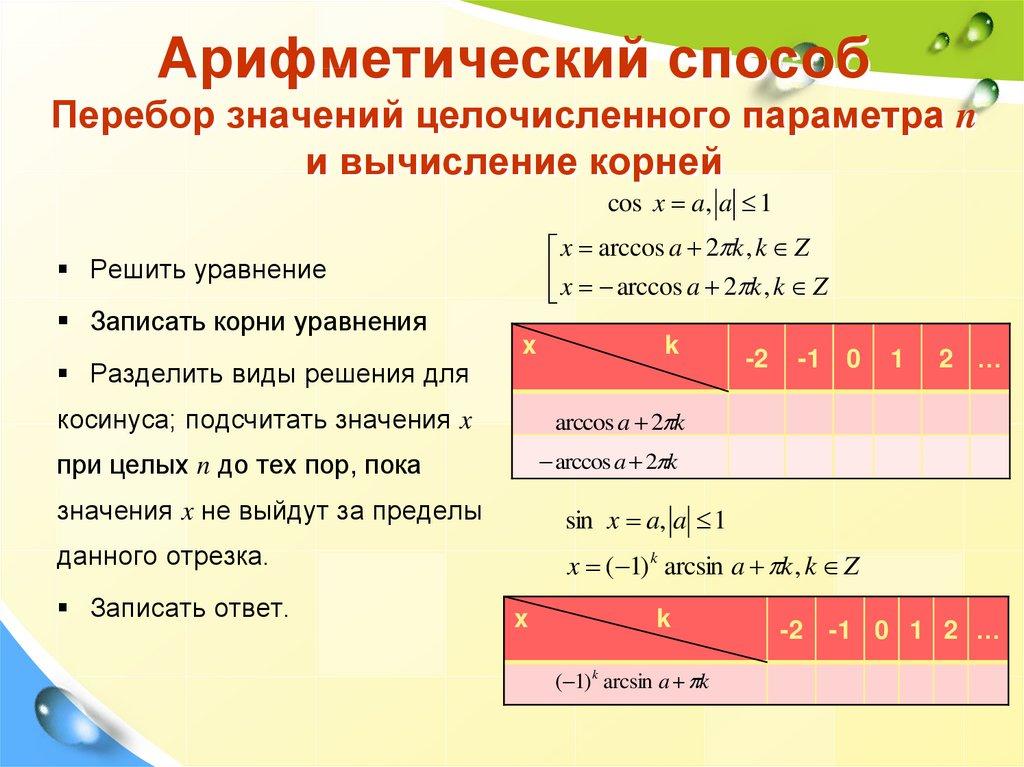 Арифметический способ Перебор значений целочисленного параметра n и вычисление корней