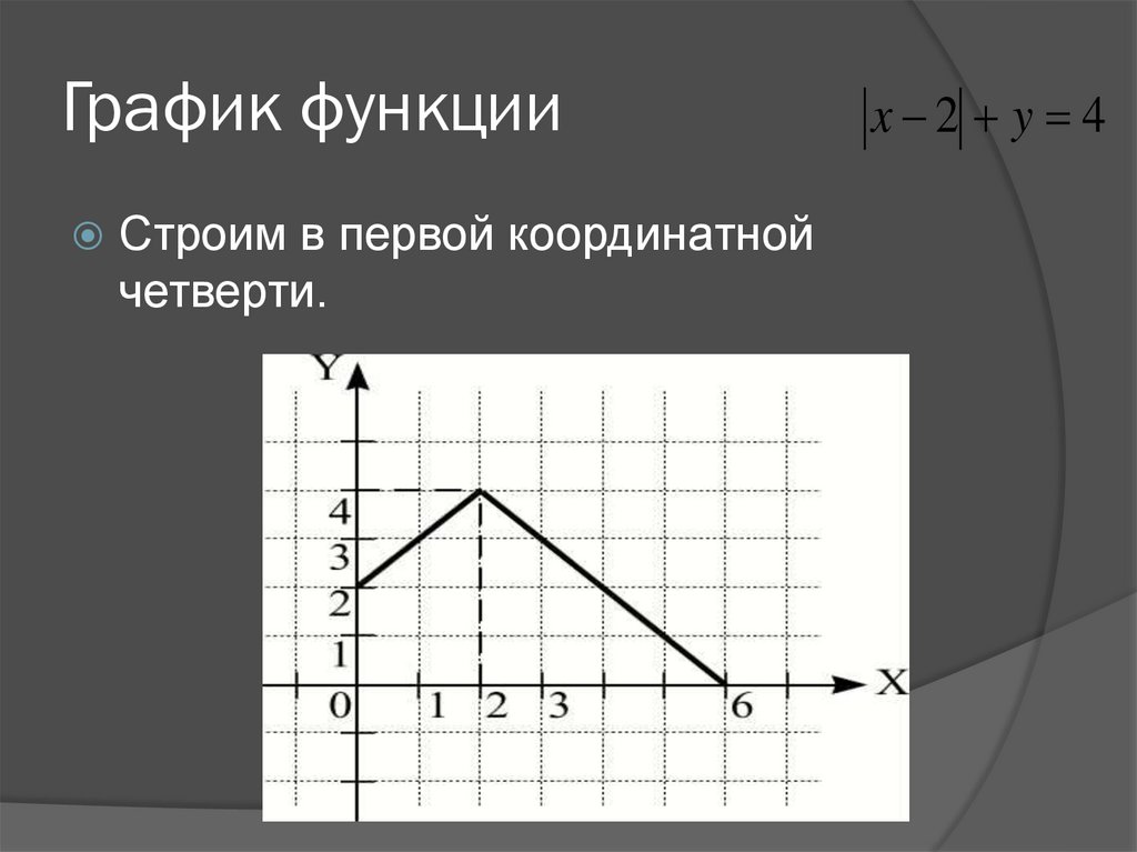 График функции