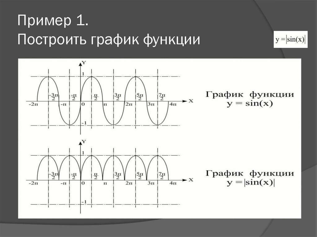 Пример 1. Построить график функции