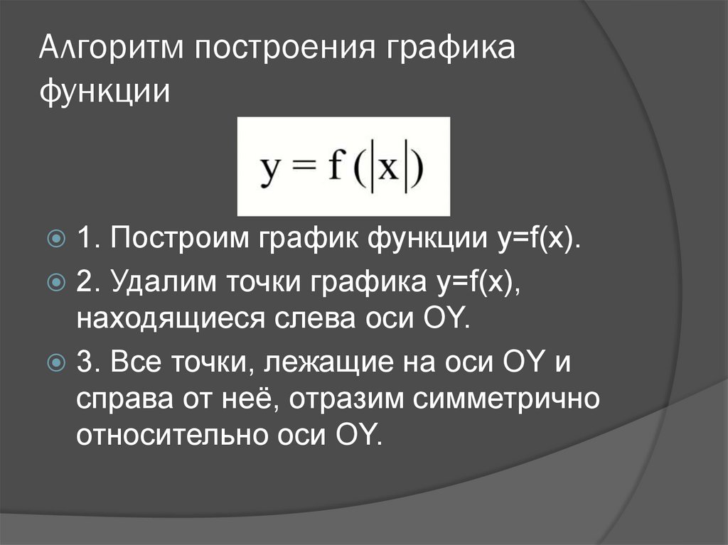 Алгоритм построения графика функции